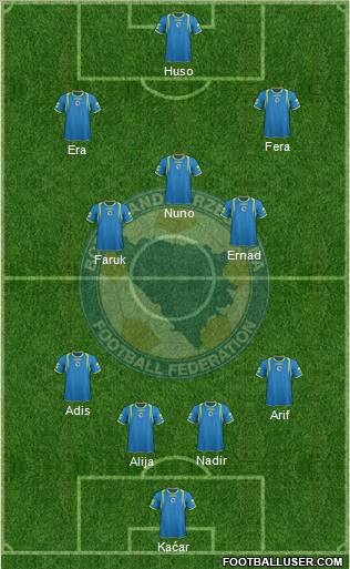 Bosnia and Herzegovina Formation 2011