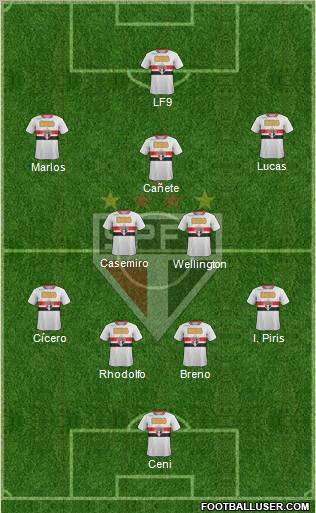 São Paulo FC Formation 2011