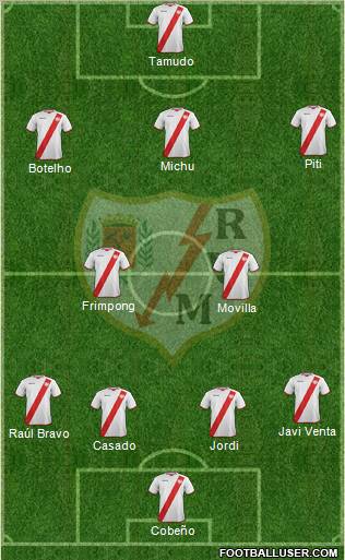 Rayo Vallecano de Madrid S.A.D. Formation 2011