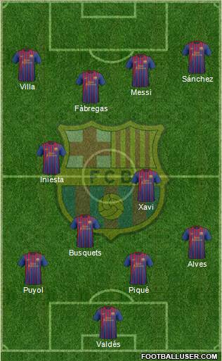 F.C. Barcelona Formation 2011