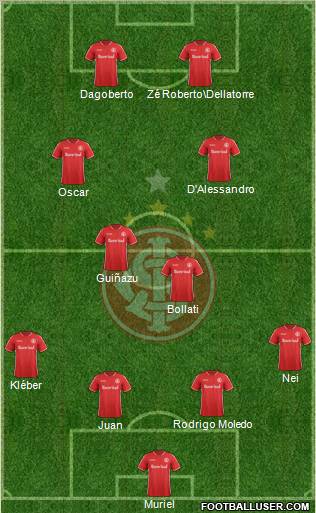 SC Internacional Formation 2011