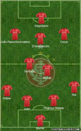 SC Internacional Formation 2011