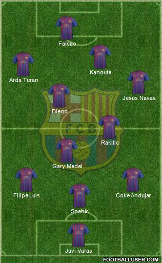 F.C. Barcelona B Formation 2011