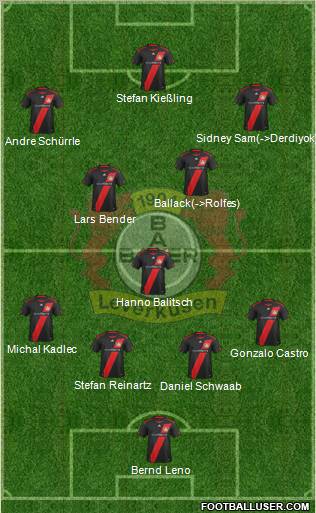 Bayer 04 Leverkusen Formation 2011