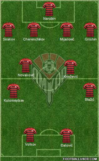 Amkar Perm Formation 2011