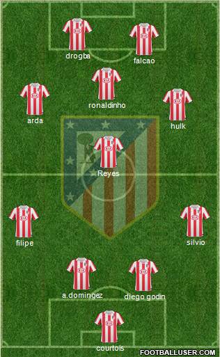 Atlético Madrid B Formation 2011