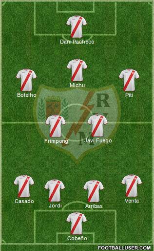 Rayo Vallecano de Madrid S.A.D. Formation 2011