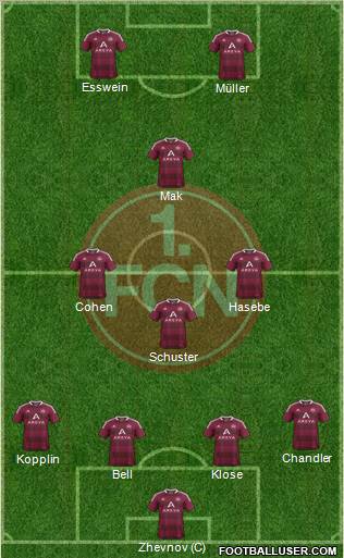 1.FC Nürnberg Formation 2011