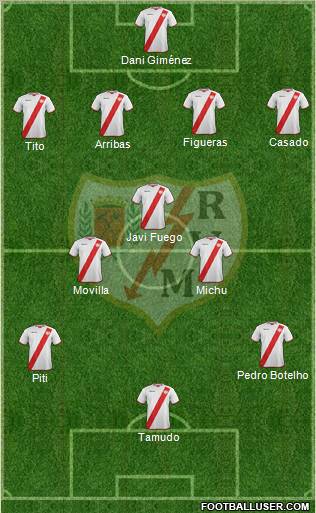 Rayo Vallecano de Madrid S.A.D. Formation 2011