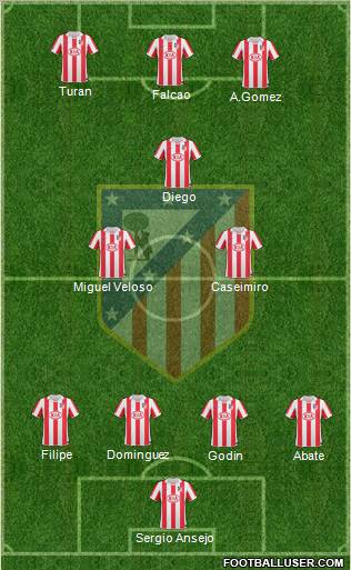 Atlético Madrid B Formation 2011