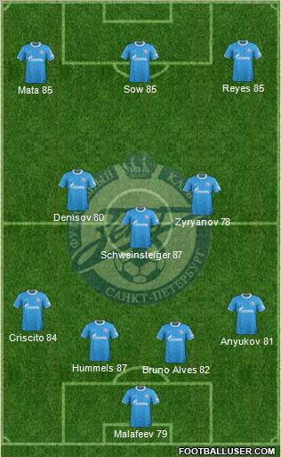 Zenit St. Petersburg Formation 2011