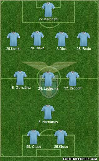 S.S. Lazio Formation 2011