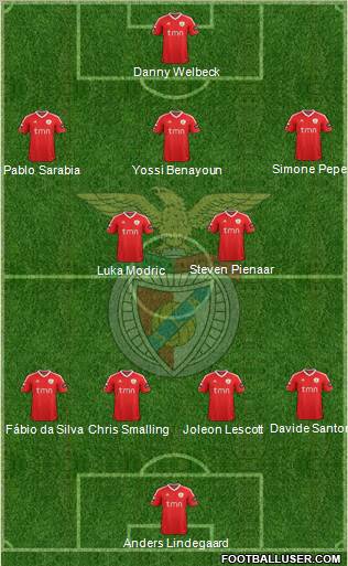 Sport Lisboa e Benfica - SAD Formation 2011