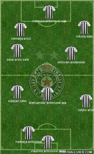 FK Partizan Beograd Formation 2011