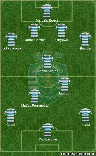 Sporting Clube de Portugal - SAD Formation 2011