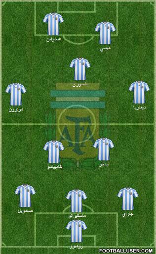 Argentina Formation 2011