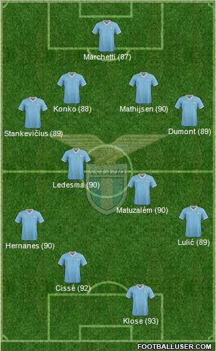 S.S. Lazio Formation 2011