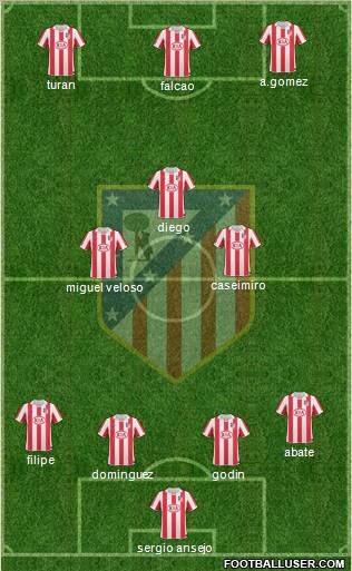 Atlético Madrid B Formation 2011