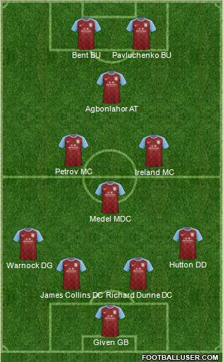 Aston Villa Formation 2011