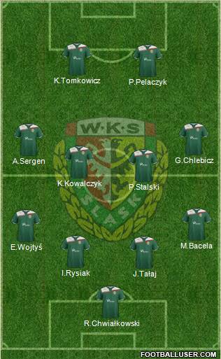 WKS Slask Wroclaw Formation 2011