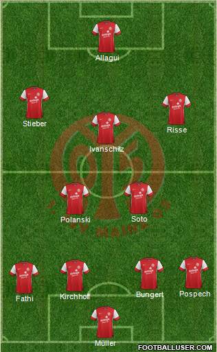 1.FSV Mainz 05 Formation 2011