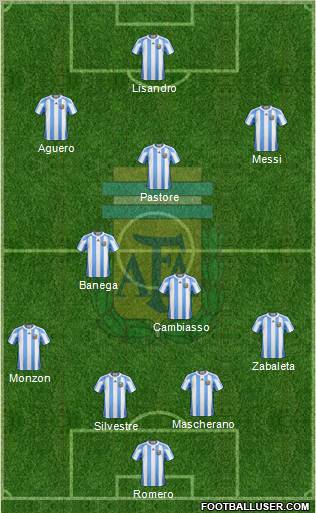 Argentina Formation 2011