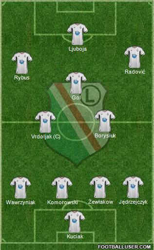 Legia Warszawa Formation 2011