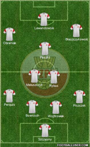 Poland Formation 2011