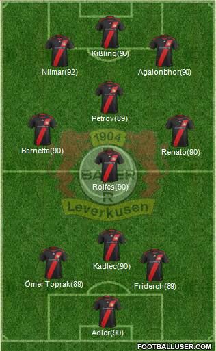 Bayer 04 Leverkusen Formation 2011