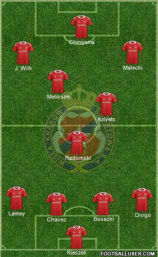 Wisla Krakow Formation 2011