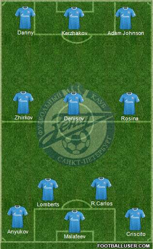 Zenit St. Petersburg Formation 2011