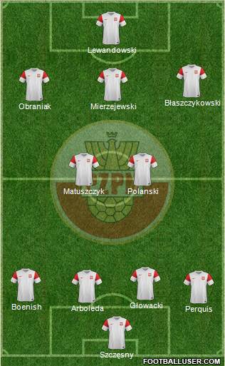 Poland Formation 2011