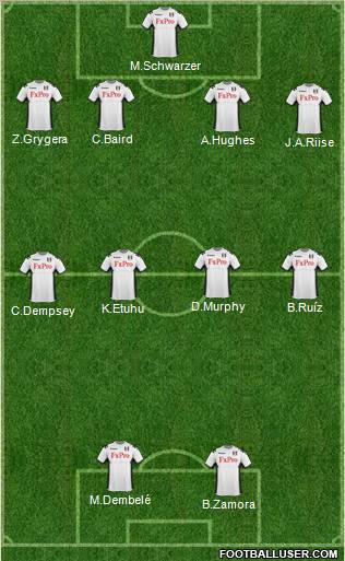 Fulham Formation 2011