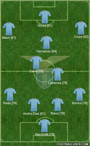 S.S. Lazio Formation 2011