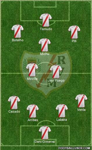 Rayo Vallecano de Madrid S.A.D. Formation 2011