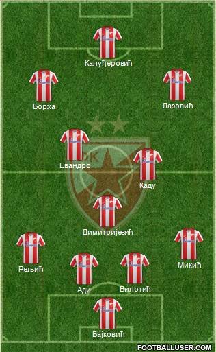 FC Red Star Belgrade Formation 2011