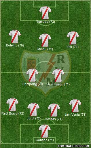 Rayo Vallecano de Madrid S.A.D. Formation 2011