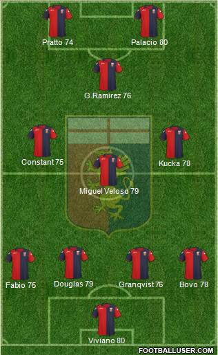 Genoa Formation 2011