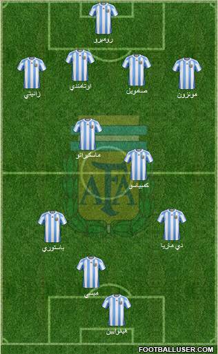 Argentina Formation 2011