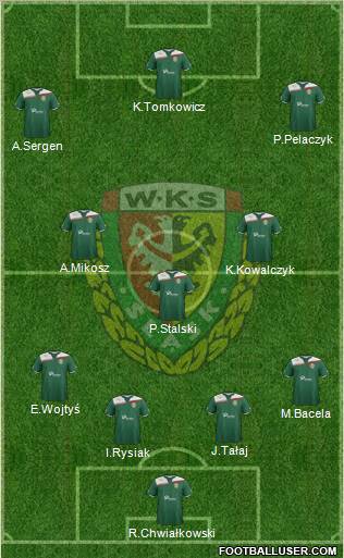 WKS Slask Wroclaw Formation 2011