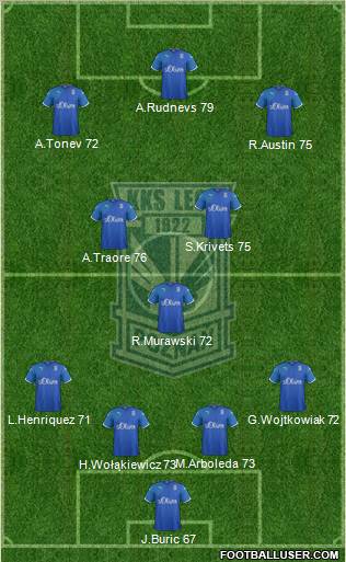 Lech Poznan Formation 2011