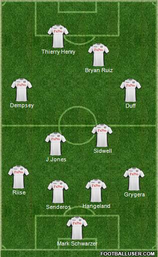 Fulham Formation 2011