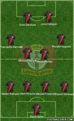 Bayer 04 Leverkusen Formation 2011