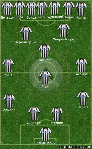 Udinese Formation 2011