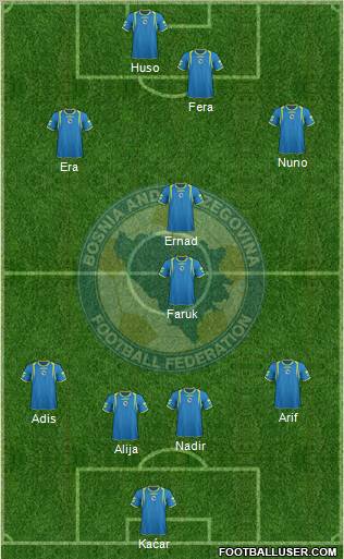 Bosnia and Herzegovina Formation 2011