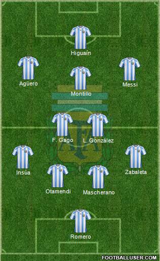 Argentina Formation 2011