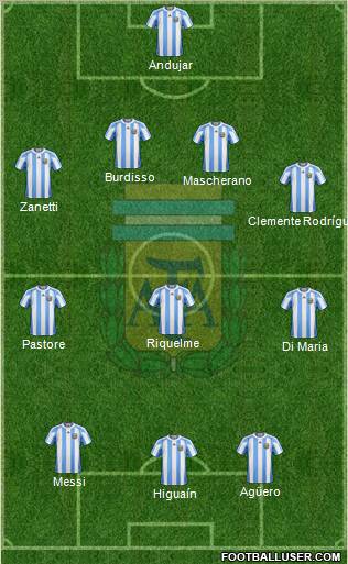 Argentina Formation 2011