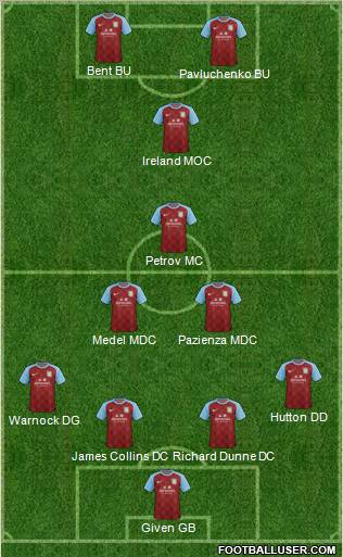 Aston Villa Formation 2011