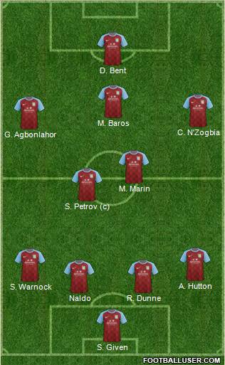 Aston Villa Formation 2011