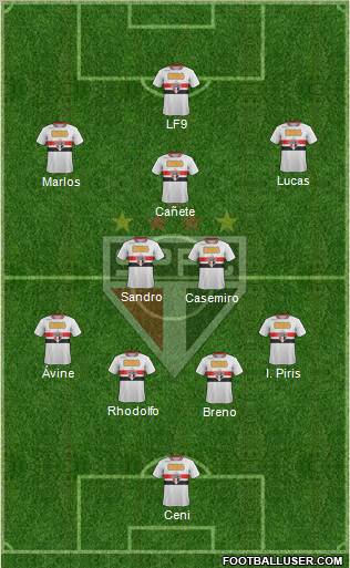 São Paulo FC Formation 2011